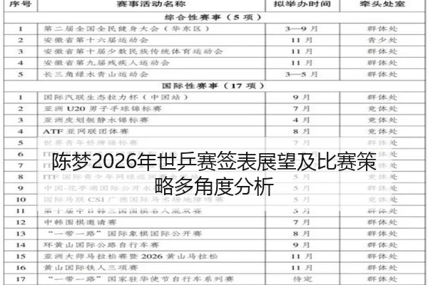 陈梦2026年世乒赛签表展望及比赛策略多角度分析
